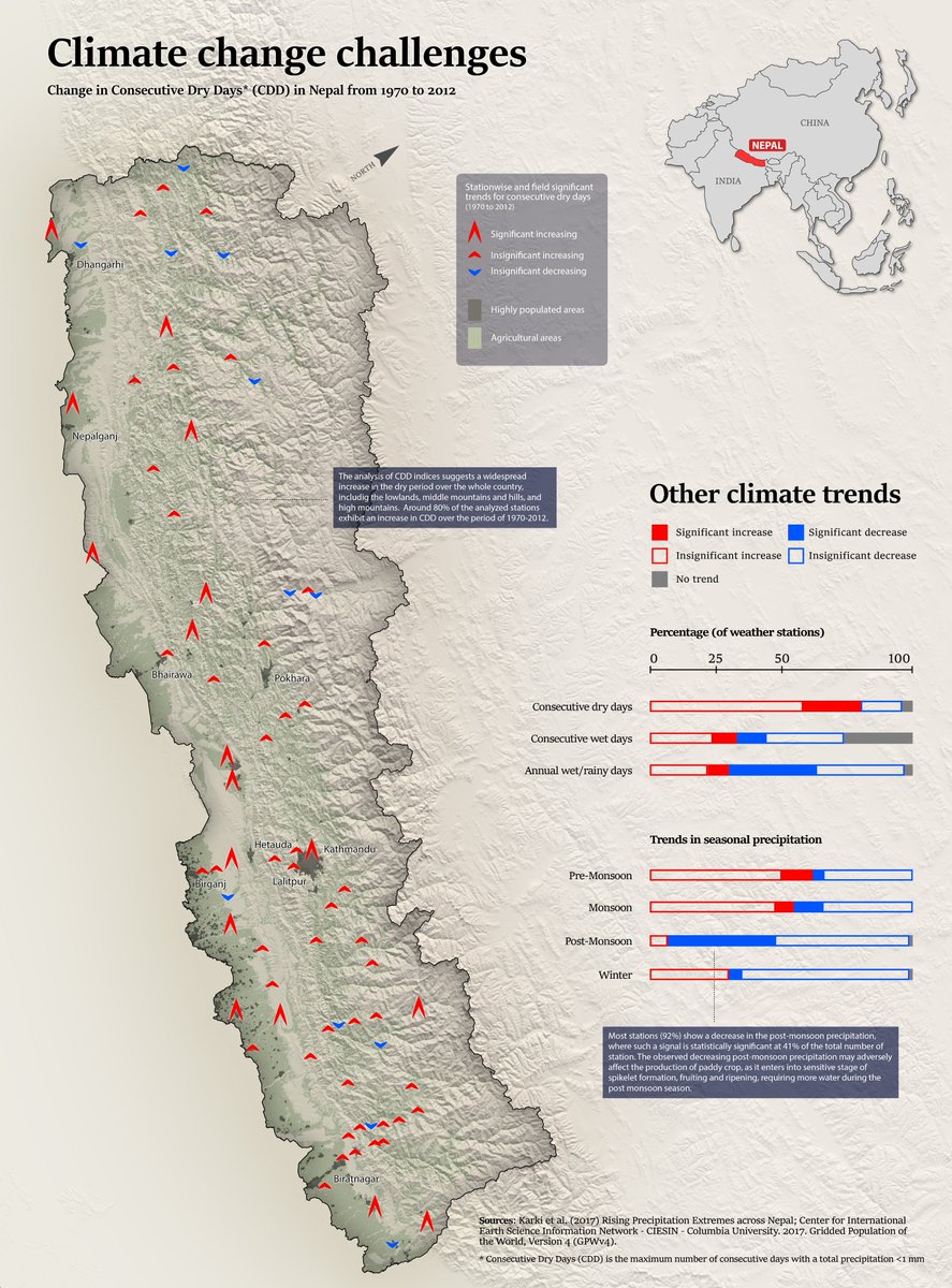 map of climate change challenges in nepal